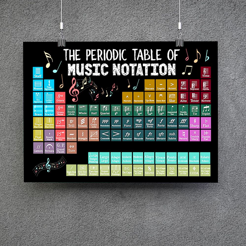 The Periodic Table Of Music Notation Horizontal Poster PANPT0018