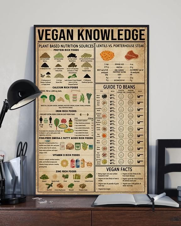 Vegan Knowledge Vertical Poster PAN