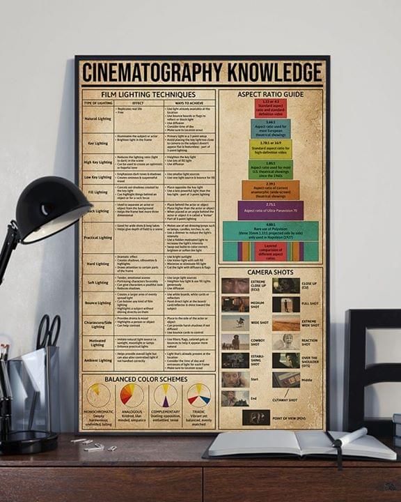 Cinematography Knowledge Vertical Poster
