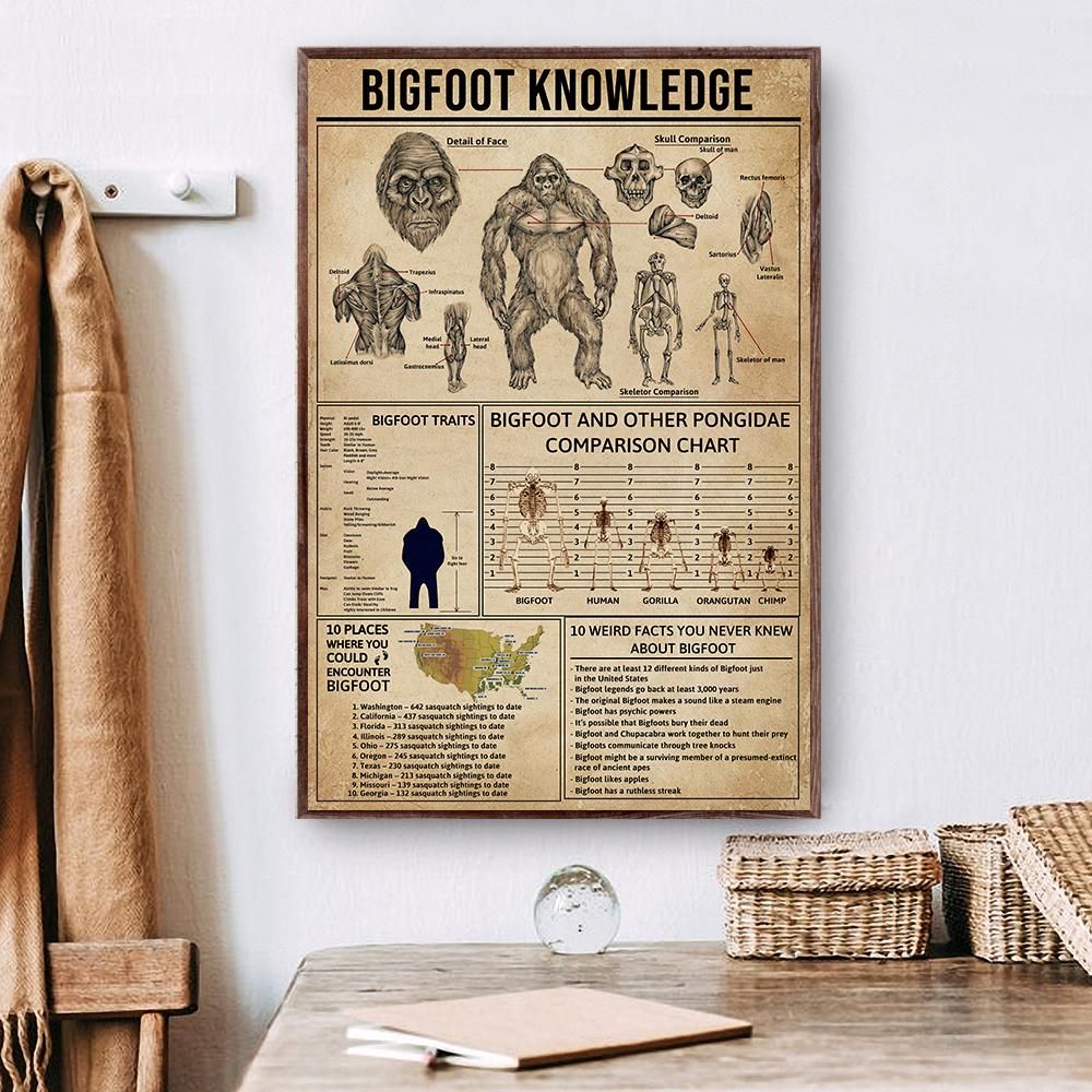 Bigfoot Knowledge Poster