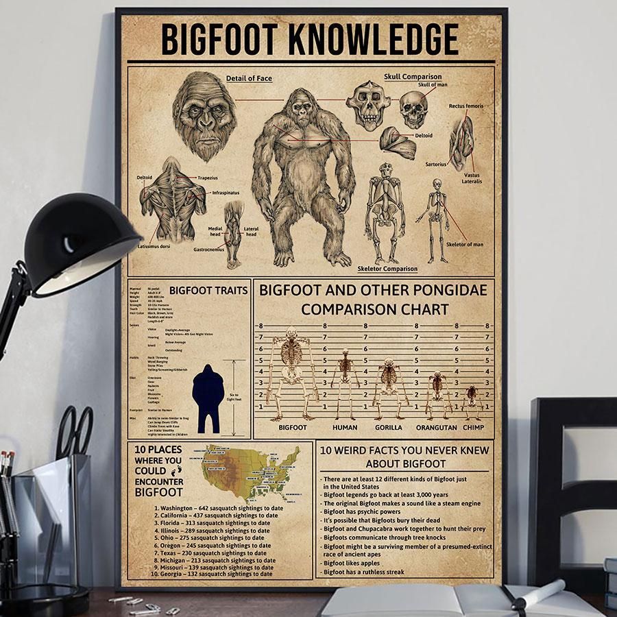 Bigfoot Knowledge - Poster