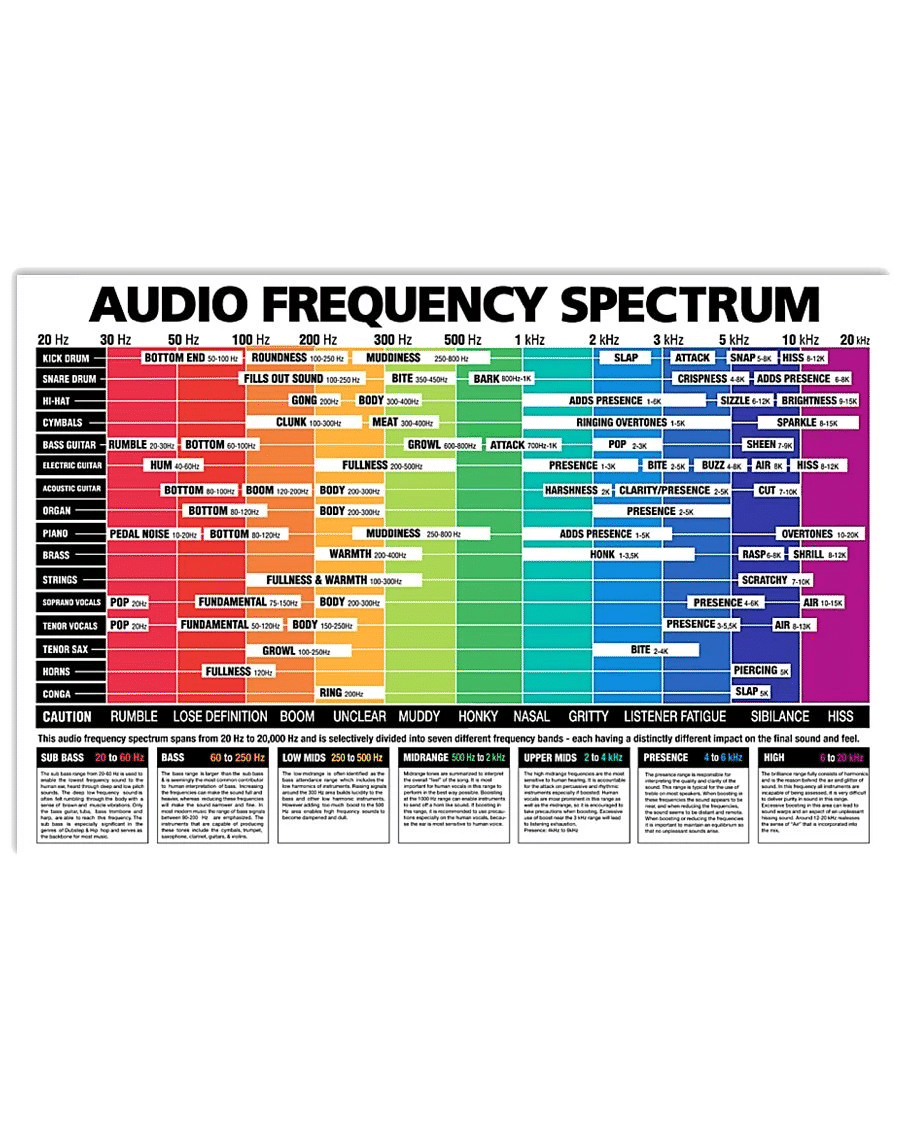 Dj Audio Frequency Spectrum Horizontal Canvas And Poster | Wall Decor Visual Art