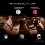 Car Air Purifier Cleaner Auto Remove Formaldehyde PM2.5 Benzene Smoke Odor Eliminator