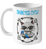 Grumpy Cat Diabetes Cycle Awareness Mug, Diabetes Cycle Awareness Cat Mug